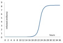 logistic_function